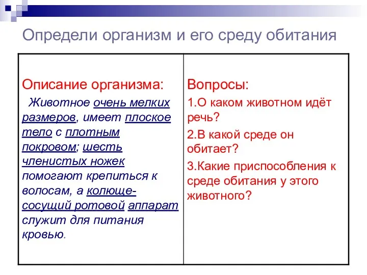 Определи организм и его среду обитания