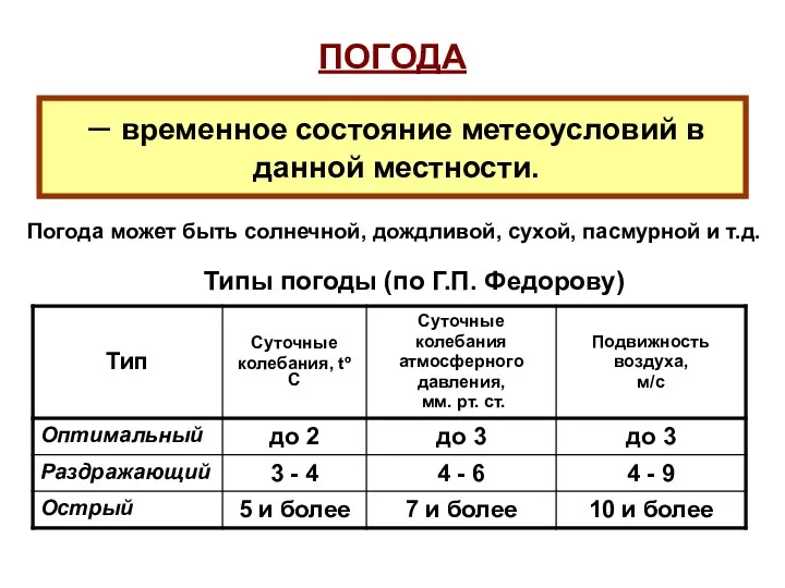 – временное состояние метеоусловий в данной местности. Погода может быть солнечной, дождливой, сухой,