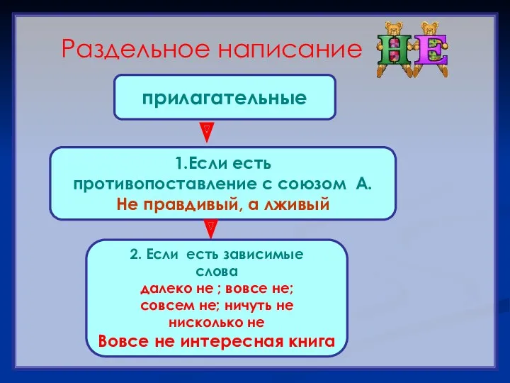 Раздельное написание прилагательные 1.Если есть противопоставление с союзом А. Не