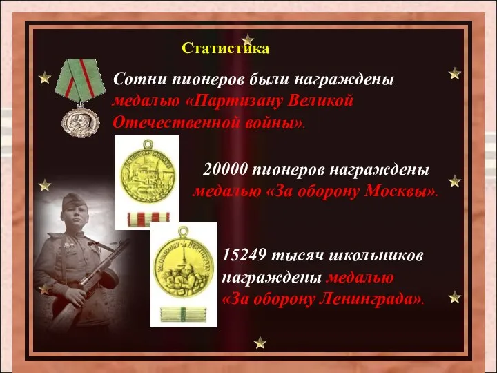 Сотни пионеров были награждены медалью «Партизану Великой Отечественной войны». Статистика