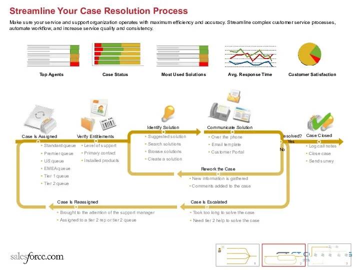 Streamline Your Case Resolution Process Make sure your service and support organization operates