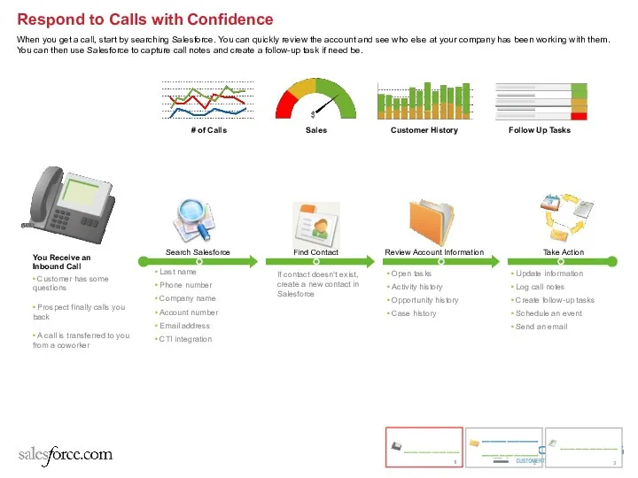Respond to Calls with Confidence When you get a call, start by searching