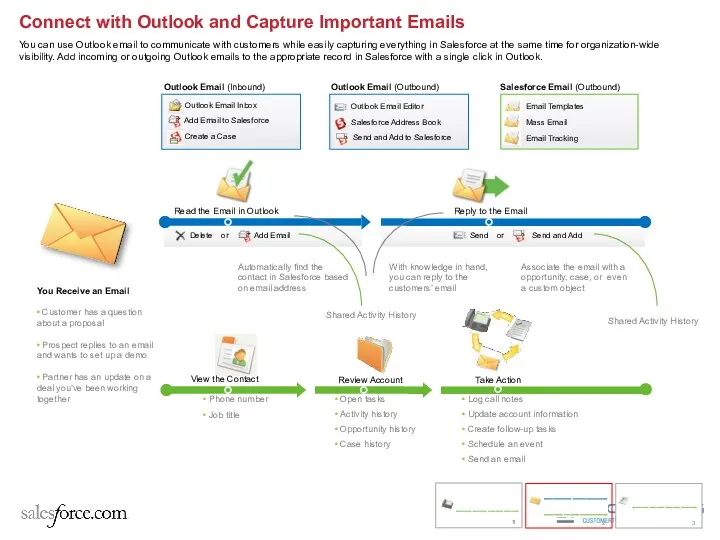 Connect with Outlook and Capture Important Emails You can use Outlook email to