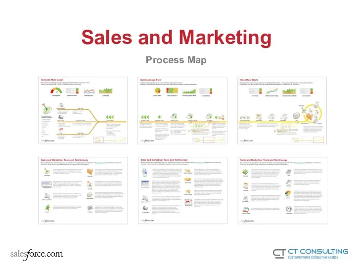 Sales and Marketing Process Map