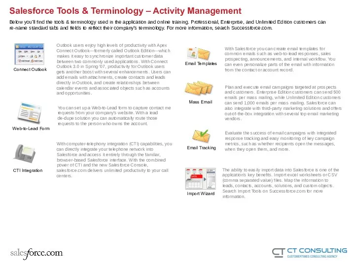 Salesforce Tools & Terminology – Activity Management Below you’ll find