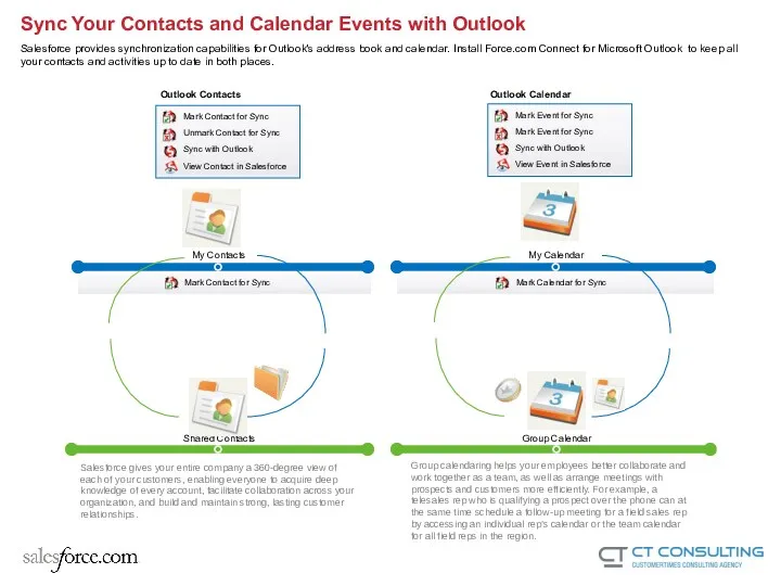Sync Your Contacts and Calendar Events with Outlook Salesforce provides synchronization capabilities for