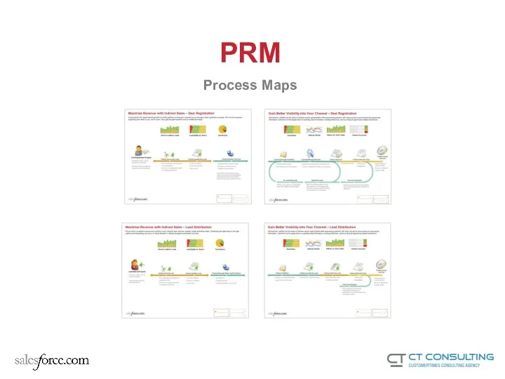 PRM Process Maps