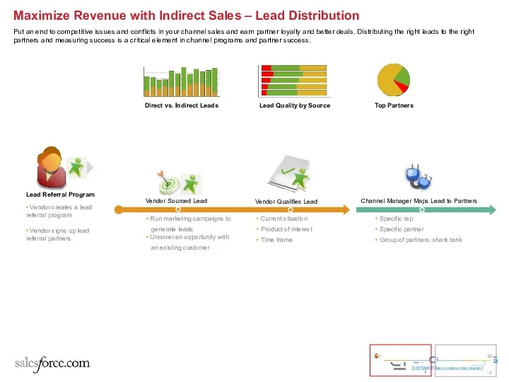 Maximize Revenue with Indirect Sales – Lead Distribution Put an