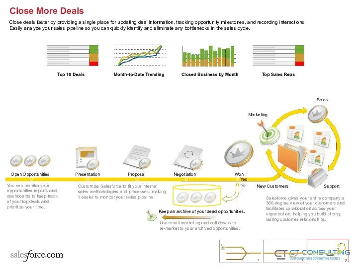 Month-to-Date Trending Closed Business by Month Top Sales Reps Top 10 Deals Presentation