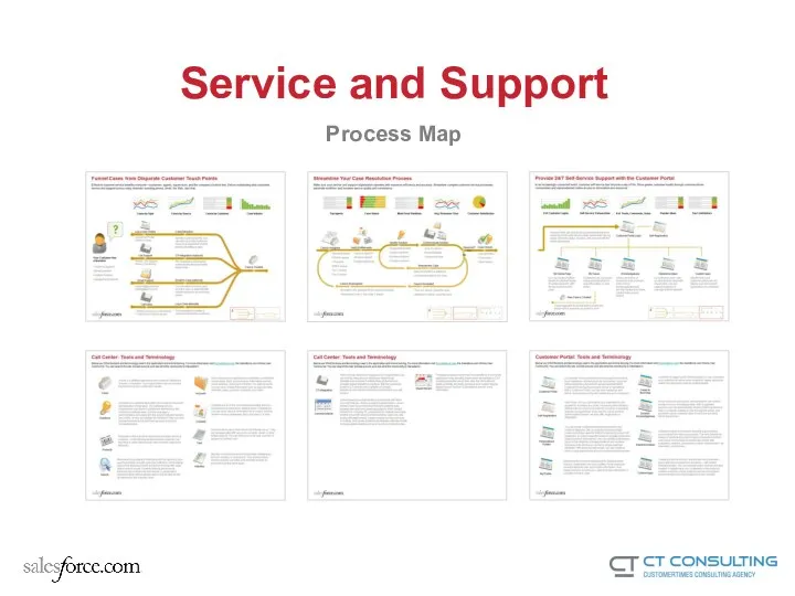 Service and Support Process Map