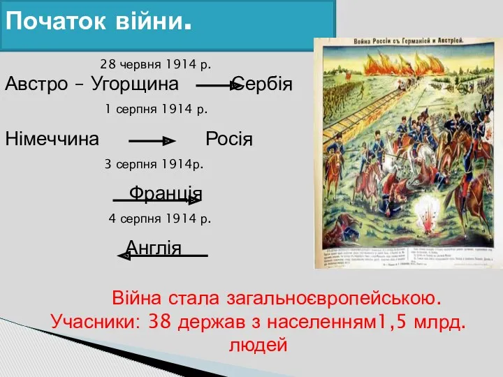 Початок війни. Війна стала загальноєвропейською. Учасники: 38 держав з населенням1,5