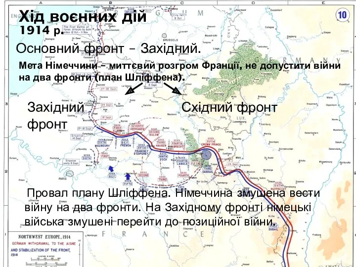 Хід воєнних дій 1914 р. Основний фронт – Західний. Мета