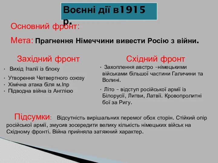 Воєнні дії в1915 р. Основний фронт: Мета: Прагнення Німеччини вивести