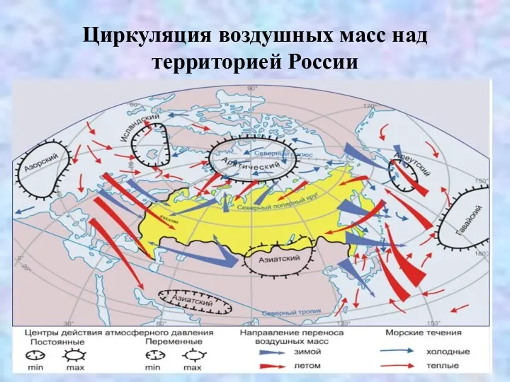 Циркуляция воздушных масс над территорией России