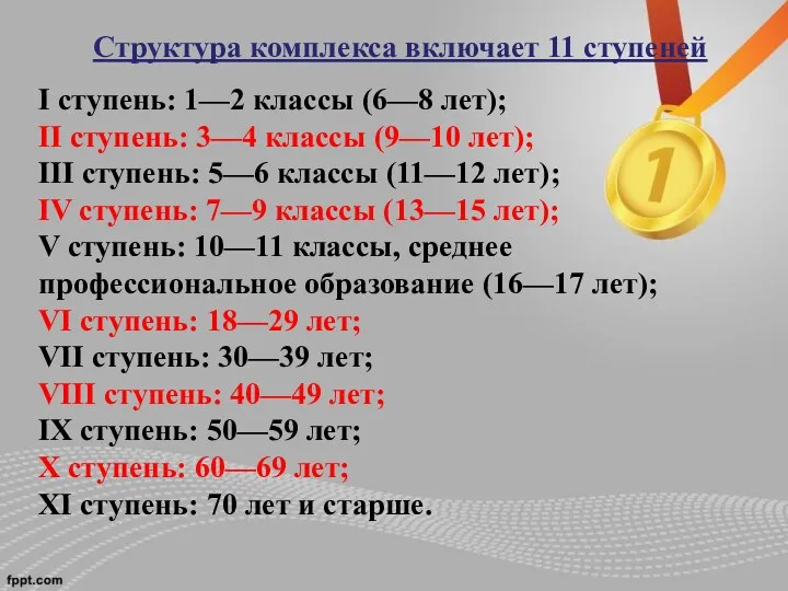 Структура комплекса включает 11 ступеней I ступень: 1—2 классы (6—8