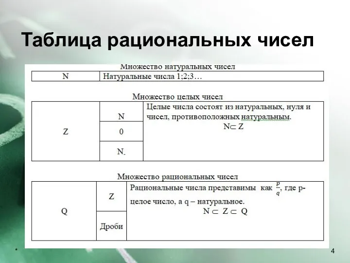 Таблица рациональных чисел *