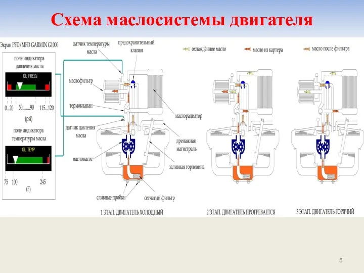 Схема маслосистемы двигателя