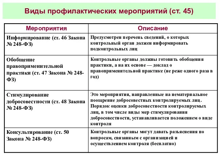 Виды профилактических мероприятий (ст. 45)