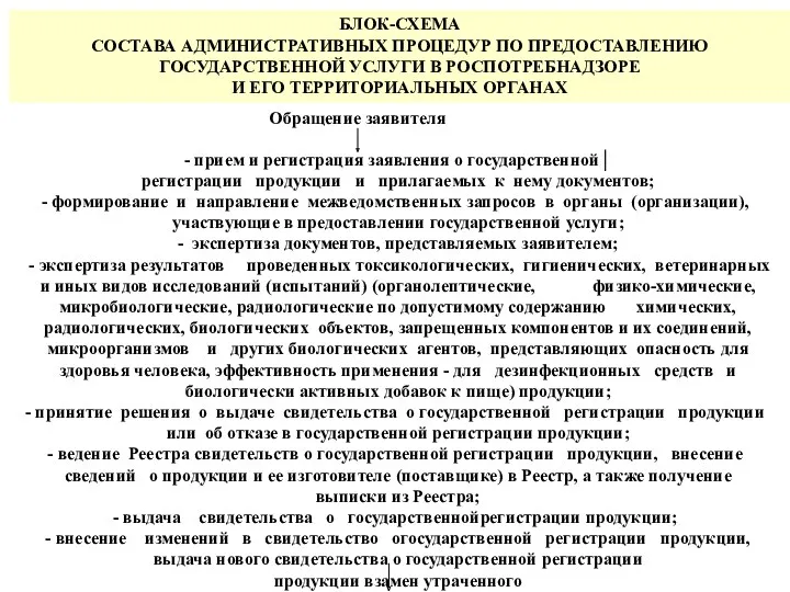 БЛОК-СХЕМА СОСТАВА АДМИНИСТРАТИВНЫХ ПРОЦЕДУР ПО ПРЕДОСТАВЛЕНИЮ ГОСУДАРСТВЕННОЙ УСЛУГИ В РОСПОТРЕБНАДЗОРЕ