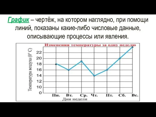 График – чертёж, на котором наглядно, при помощи линий, показаны