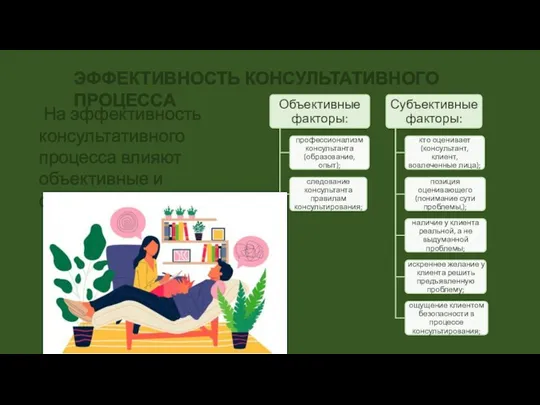 ЭФФЕКТИВНОСТЬ КОНСУЛЬТАТИВНОГО ПРОЦЕССА На эффективность консультативного процесса влияют объективные и субъективные факторы