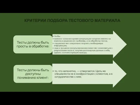 КРИТЕРИИ ПОДБОРА ТЕСТОВОГО МАТЕРИАЛА