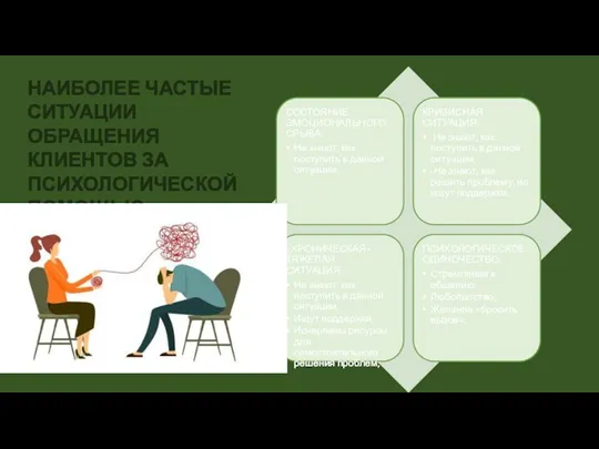 НАИБОЛЕЕ ЧАСТЫЕ СИТУАЦИИ ОБРАЩЕНИЯ КЛИЕНТОВ ЗА ПСИХОЛОГИЧЕСКОЙ ПОМОЩЬЮ: