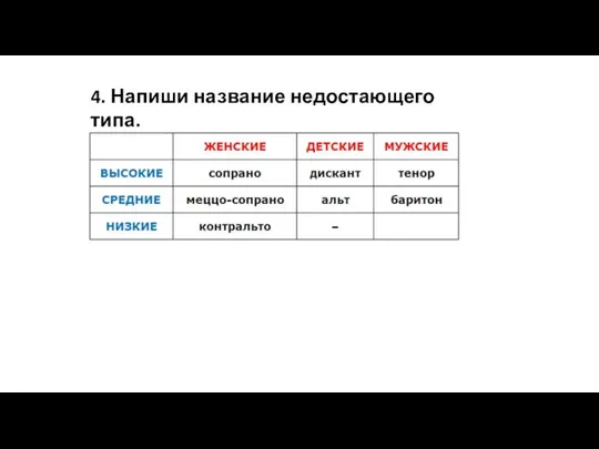 4. Напиши название недостающего типа.