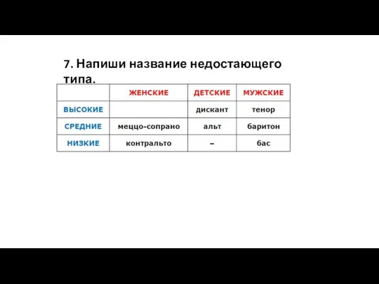 7. Напиши название недостающего типа.