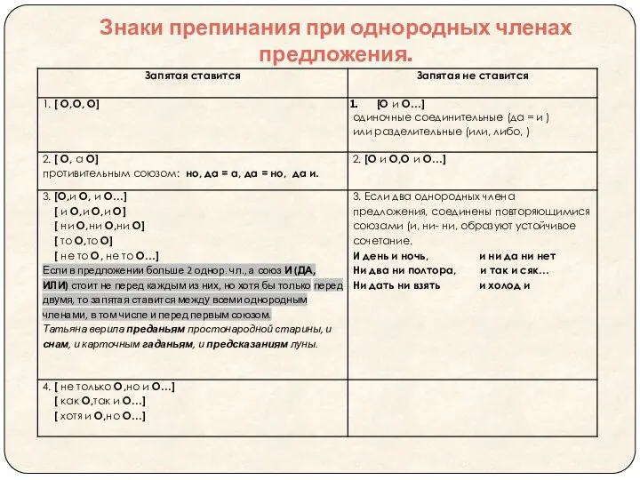 Знаки препинания при однородных членах предложения.