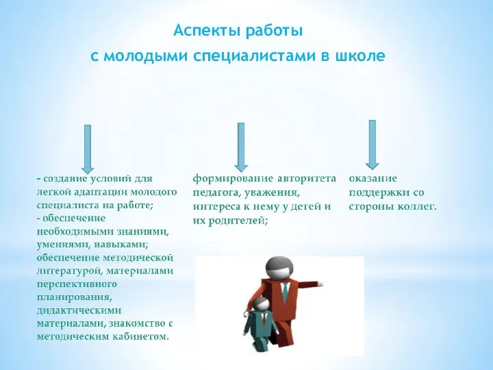 Аспекты работы с молодыми специалистами в школе