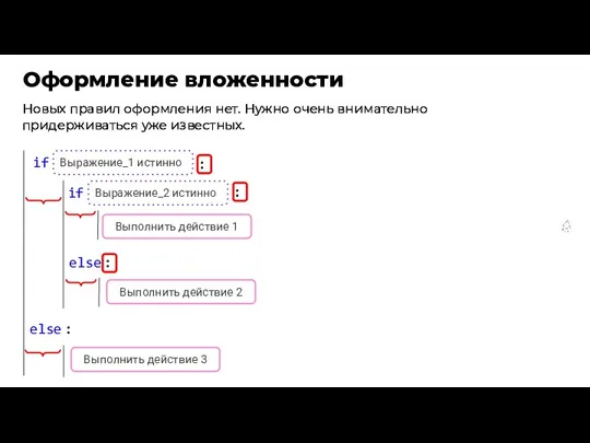 Оформление вложенности Новых правил оформления нет. Нужно очень внимательно придерживаться