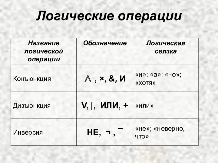 Логические операции