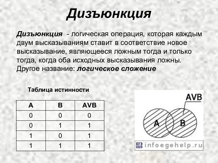 Дизъюнкция Дизъюнкция - логическая операция, которая каждым двум высказываниям ставит