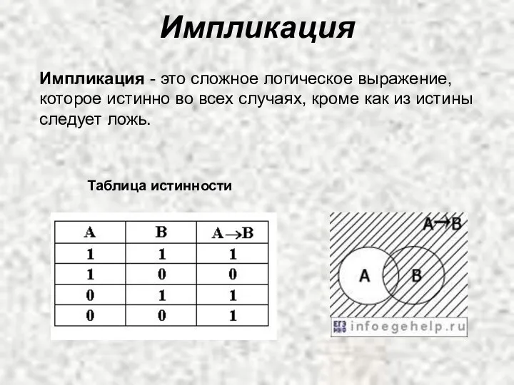 Импликация Импликация - это сложное логическое выражение, которое истинно во