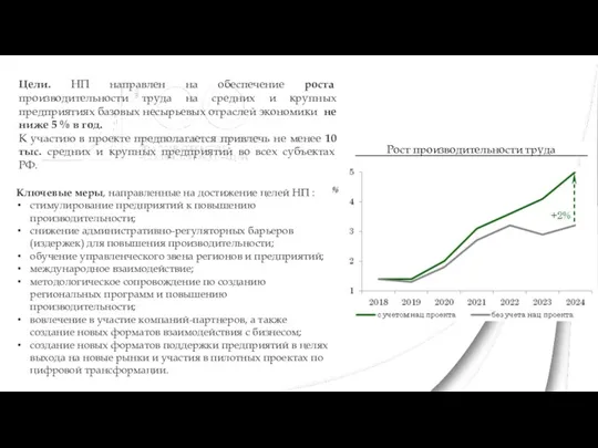 Цели. НП направлен на обеспечение роста производительности труда на средних