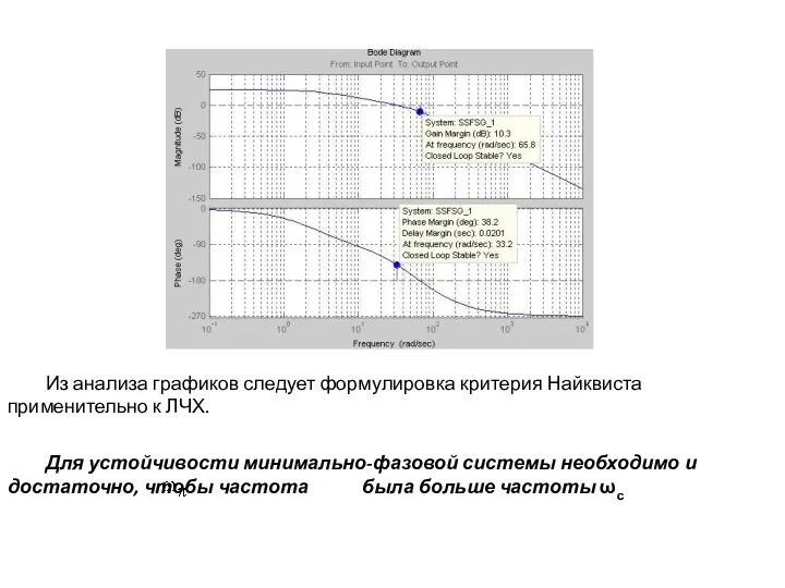 Из анализа графиков следует формулировка критерия Найквиста применительно к ЛЧХ.