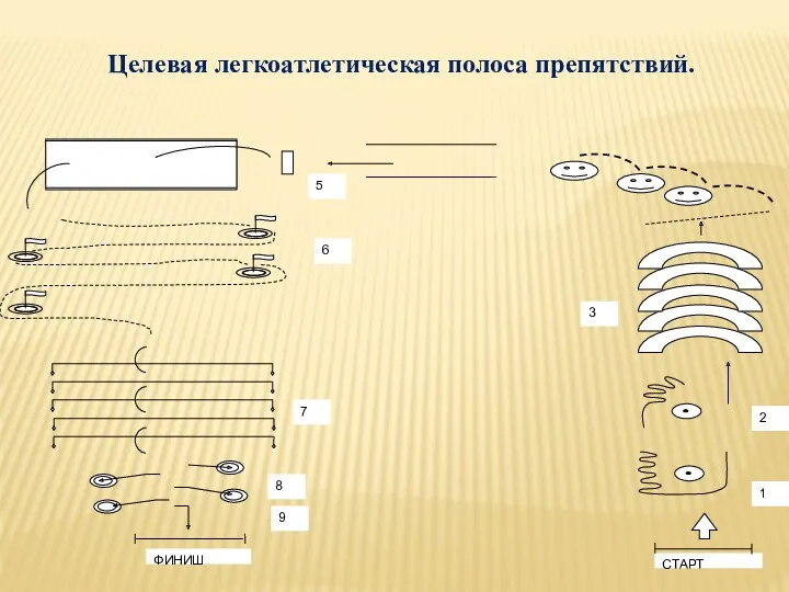 Целевая легкоатлетическая полоса препятствий.