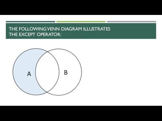 THE FOLLOWING VENN DIAGRAM ILLUSTRATES THE EXCEPT OPERATOR: