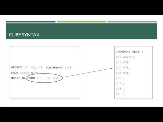 CUBE SYNTAX GROUPING SETS ( (c1,c2,c3), (c1,c2), (c1,c3), (c2,c3), (c1),