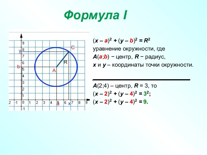 Формула I (х – а)2 + (у – b)2 =