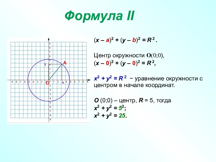 Формула II (х – а)2 + (у – b)2 =