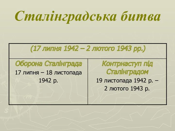 Сталінградська битва