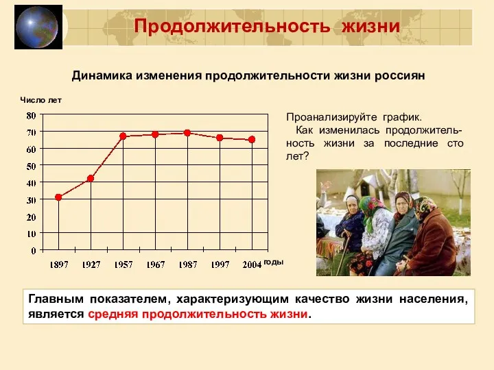 Продолжительность жизни Динамика изменения продолжительности жизни россиян Главным показателем, характеризующим качество жизни населения,