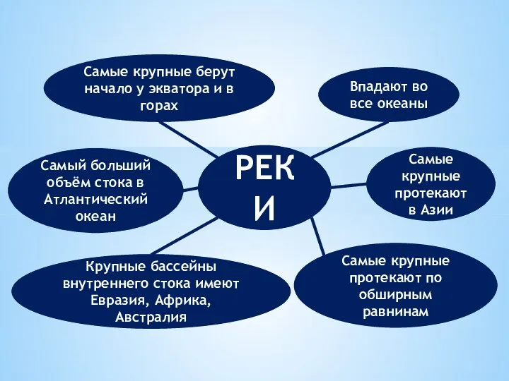 РЕКИ Впадают во все океаны Самые крупные протекают по обширным