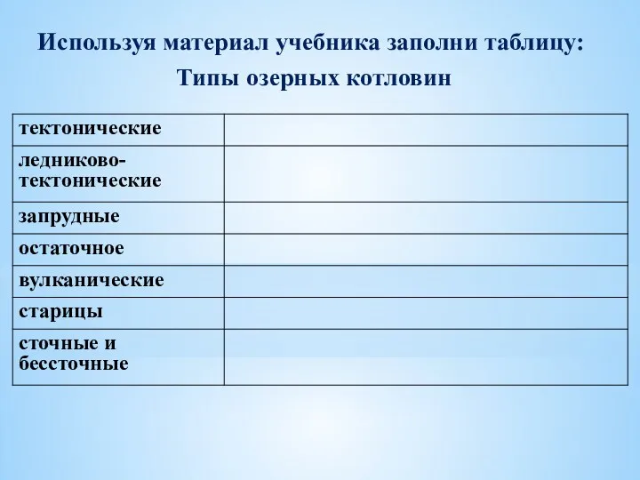 Используя материал учебника заполни таблицу: Типы озерных котловин