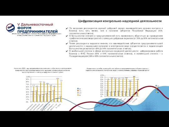 По вопросам респондентов единый цифровой сервис взаимодействия органов контроля и