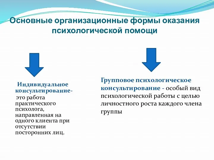 Основные организационные формы оказания психологической помощи Индивидуальное консультирование- это работа