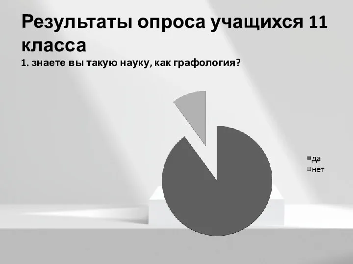 Результаты опроса учащихся 11 класса 1. знаете вы такую науку, как графология?