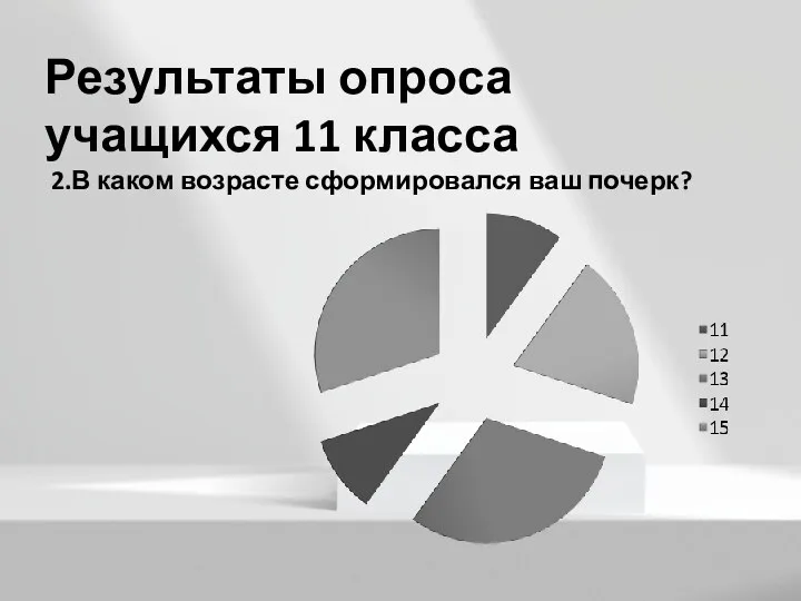 Результаты опроса учащихся 11 класса 2.В каком возрасте сформировался ваш почерк?